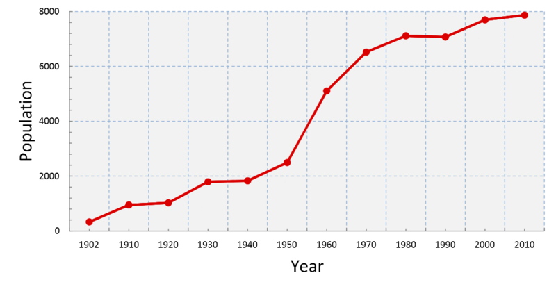 File:Population of Briarcliff Manor (2).png