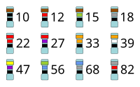 Рядок з десяти значень Е12, показаних з їх кольоровим кодом на прикладі резисторів.