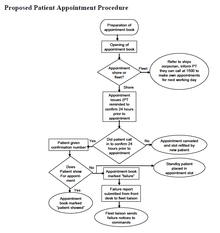 Proposed Patient Appointment Procedure Proposed Patient Appointment Procedure.png