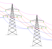 Réseau Électrique: Historique, Généralités, Structure des réseaux électriques