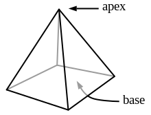 landlord Previous Wizard Piramidă (geometrie) - Wikipedia