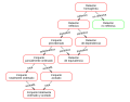 Miniatura para Relación de dependencia