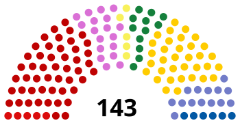 Rumänischer Senat 1992.svg