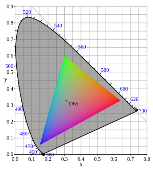 SRGB chromaticity CIE1931.svg