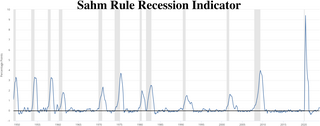 <span class="mw-page-title-main">Sahm rule</span> Method of determining when the economy has entered a recession