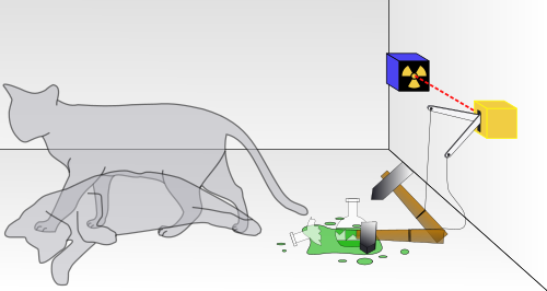 Schrödinger's Cat thought experiment