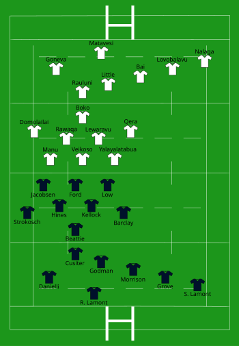 Scotland vs Fiji 2009-11-14.svg