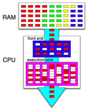 Multithreading: Panoramica, Clustered Multi-Thread, Coarse-grained multithreading