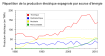 Uploadé sur Commons