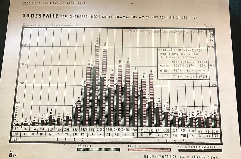 File:Statistik KZ Theresienstadt.jpg