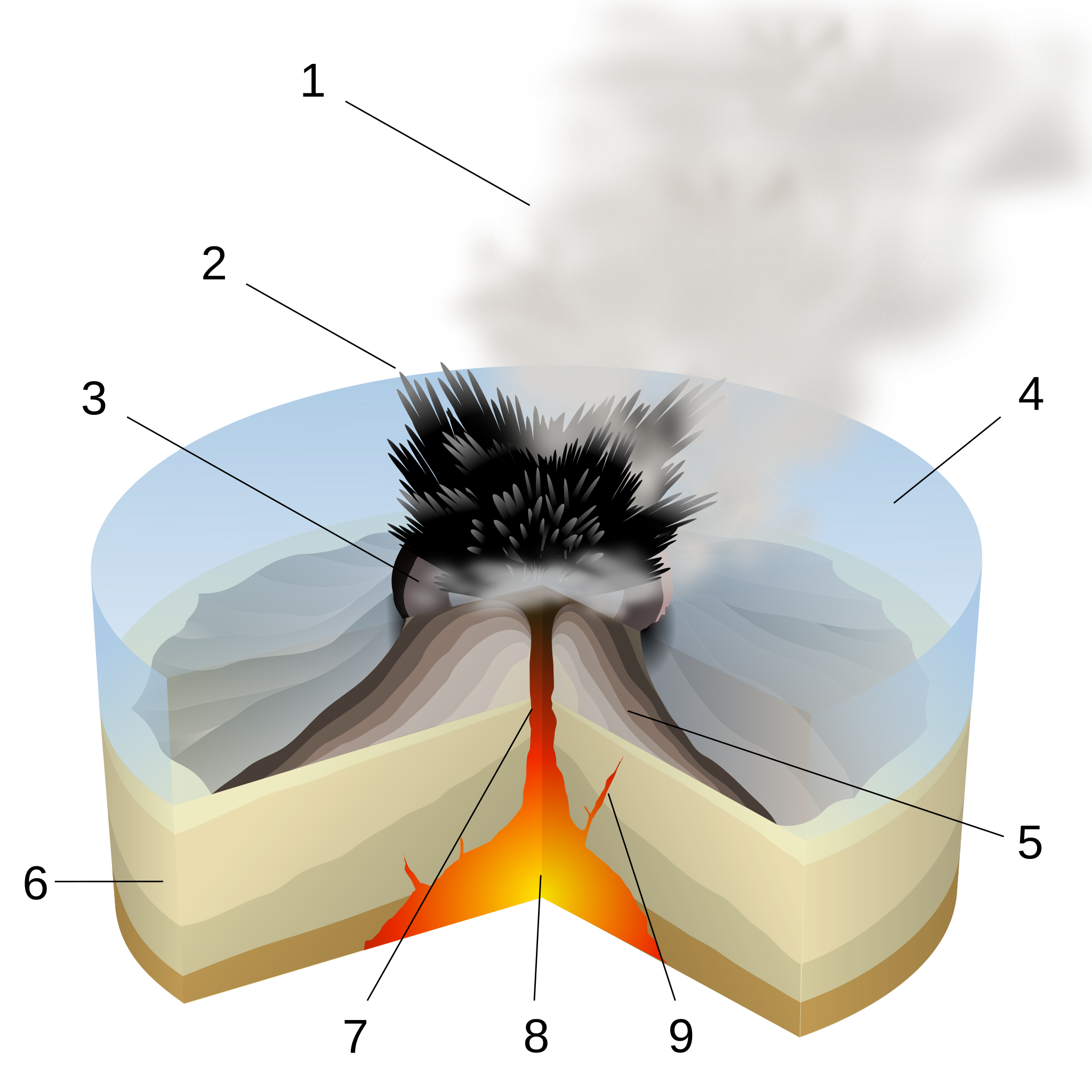 File Surtseyan Eruption Numbers Svg Wikimedia Commons