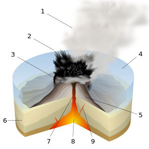 Scheme of a surtseyan eruption