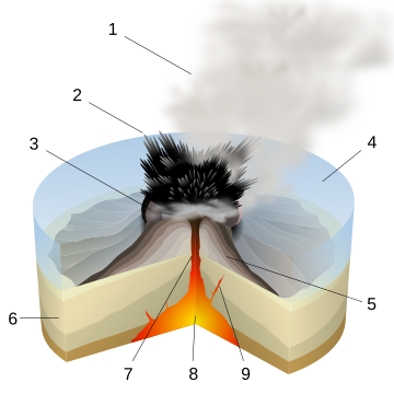 First phase - Surtseyan eruption