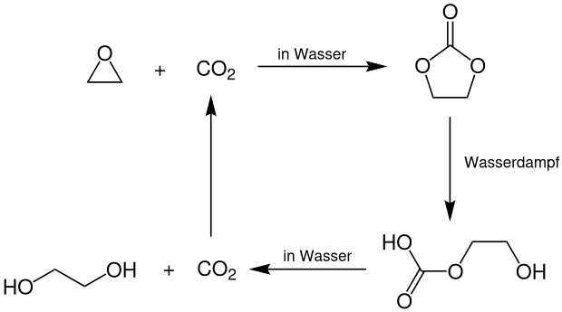 Synthese von Ethylenglycol (OMEGA-Shell-Prozess) ⓘ