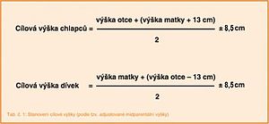 Růst Člověka: Auxologie a ICP růstový model, Růstová diagnóza, Sekulární trend