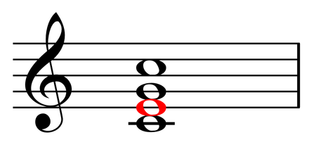 Third (E), in red, of a C major chord