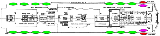 Rms Titanic: Bakgrund, Byggande och sjösättning, Konstruktion