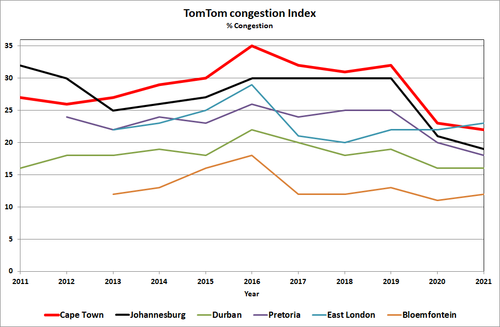 TomTom trängsel Index.png