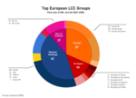 Miniatuur voor Bestand:Top European LCC group with a large fleet size.png