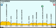 Vignette pour 12e étape du Tour de France 2013