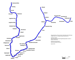 Hamburg U-Bahn-Linie 1: Verlauf, Geschichte, Sehenswürdigkeiten