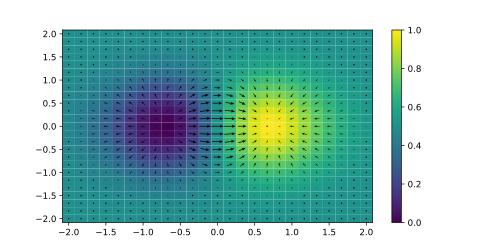 Definition of the hill function, the origin of the coordinate system