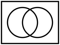 Venn0000.svg