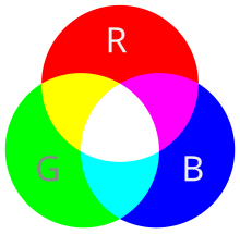 Display Separated Color Channels of RGB Image - MATLAB & Simulink