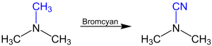 Reaktionsschema von-Braun-Reaktion