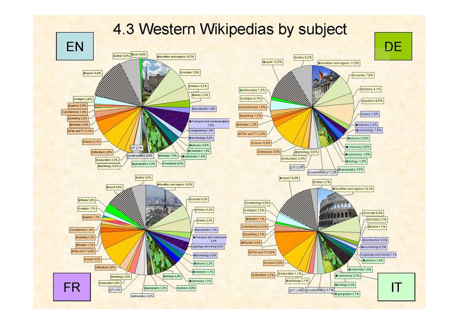 List of wikipedias