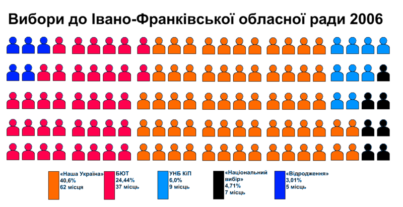 File:Івано-Франківська облрада 2006.png