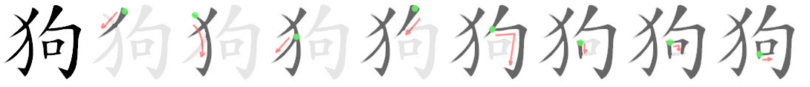 znázornenie poradia ťahov v zápise znaku „狗“