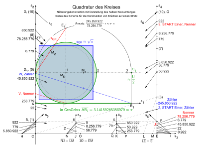 Quadratur des Kreises, Näherungskonstruktion mit Darstellung des halben Kreisumfanges, mithilfe des Lambertschen Bruches