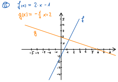 01 Definition Lineare-Funktion Beispiel.png