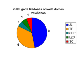 2009 vēlēšanas Madonas novads.PNG