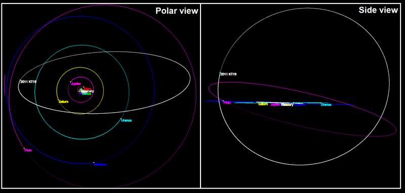 2011 KT19 orbit views.png