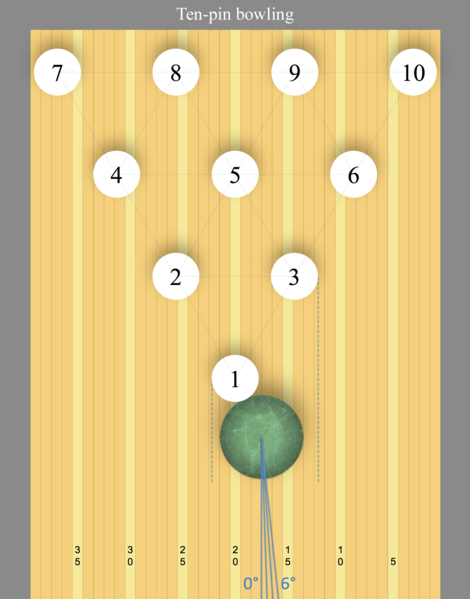 File:20181230 Bowling ball at board 17.5 with pins.png