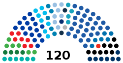2022 Israeli Knesset.svg