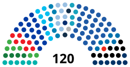 2022 israelske Knesset.svg