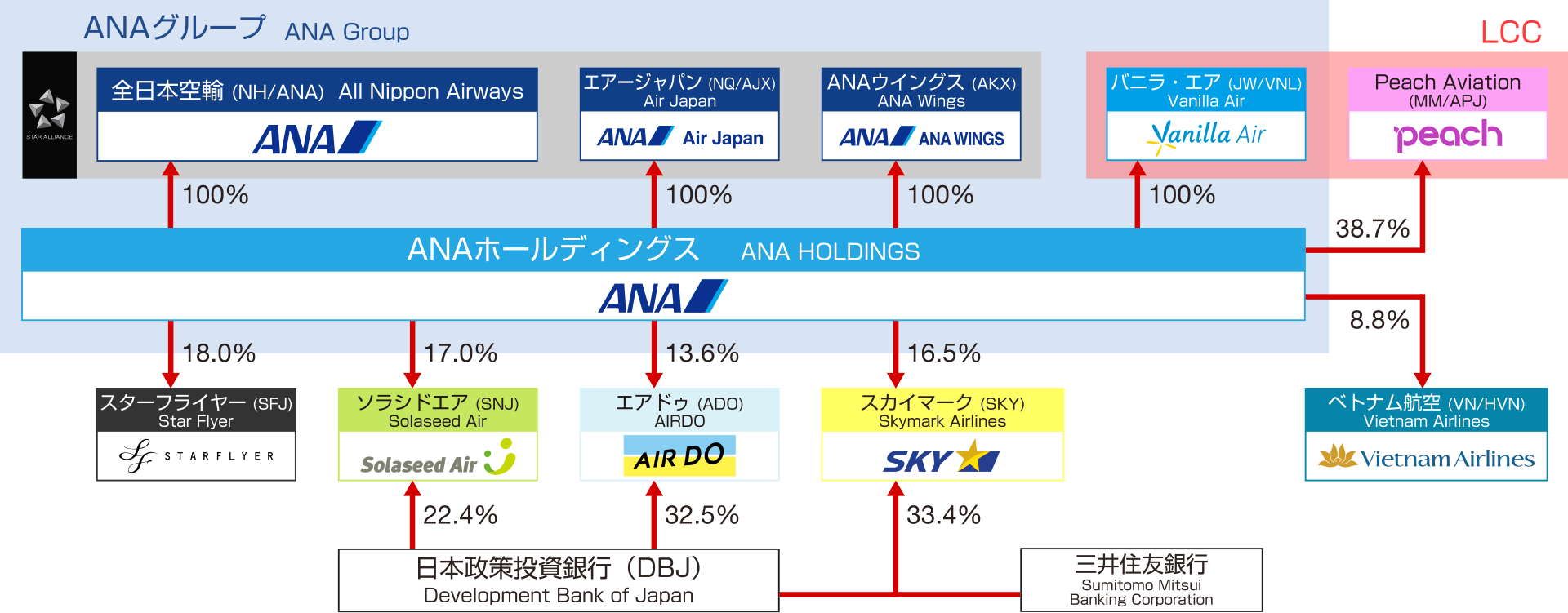 持株会社とは 財閥との関係は 簡単にわかりやすく 大学受験の日本史を極めるブログ