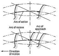 Arc of action