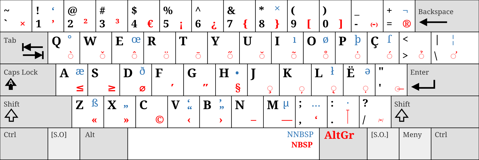 Албанский буквы