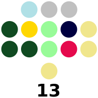 Албай провинциясы алқасының құрамы