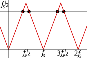 File:Aliasing-folding.svg