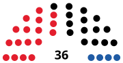 Vignette pour Élections régionales de 1991 dans le Burgenland