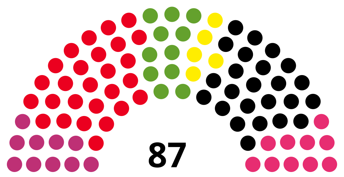 Bürgerschaft of Bremen