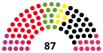 Bürgerschaft of Bremen