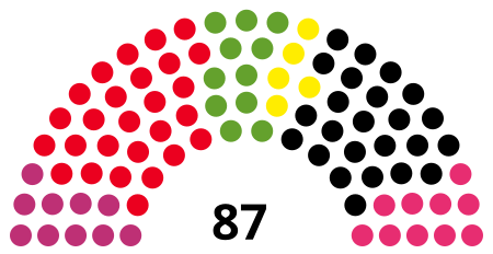 Bürgerschaft of Bremen 2023