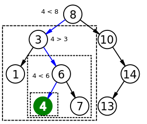 Graphic representation of a binary tree with the search key, 4, highlighted