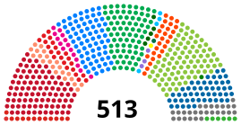 Eleições gerais no Brasil em 2002